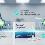 Exploring the Benefits of Flexiver Compuesto